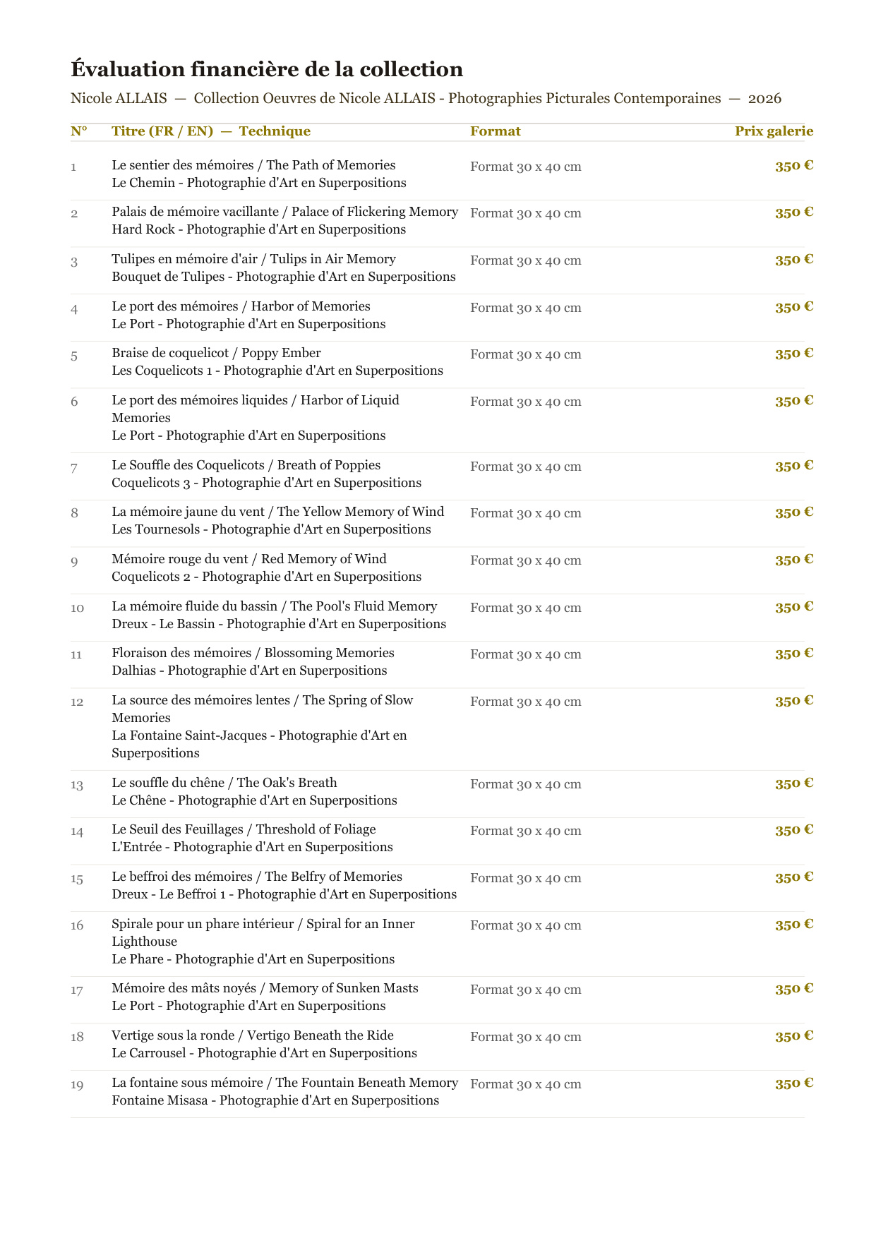 Rapport d’Analyse et de Recommandations pour Artistes