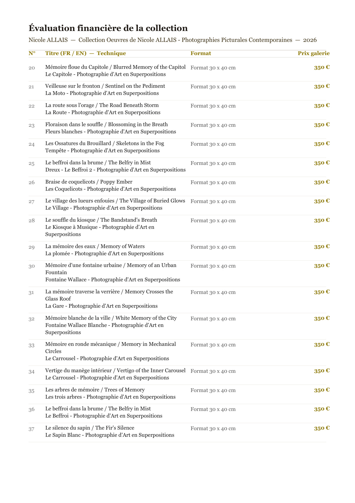 Rapport d’Analyse et de Recommandations pour Artistes