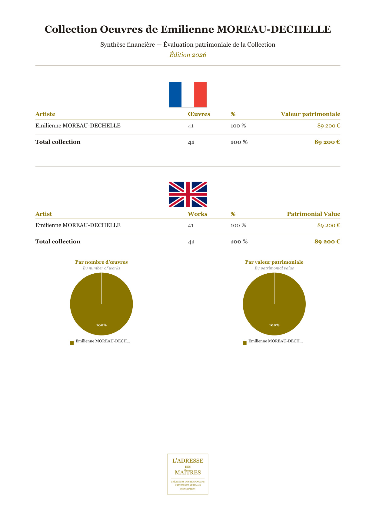 Rapport d’Analyse et de Recommandations pour Acheteurs et Collectionneurs
